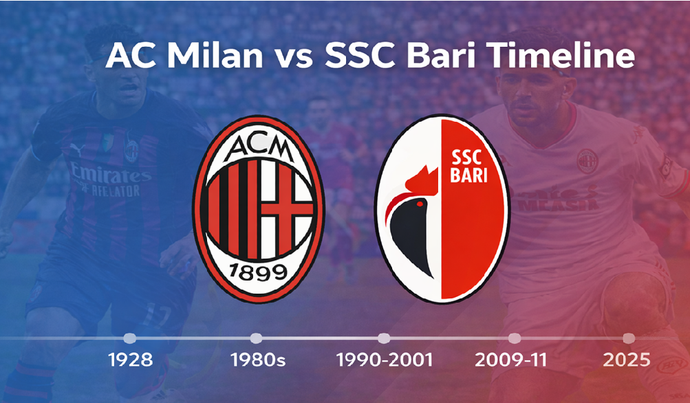 AC Milan vs SSC Bari timeline