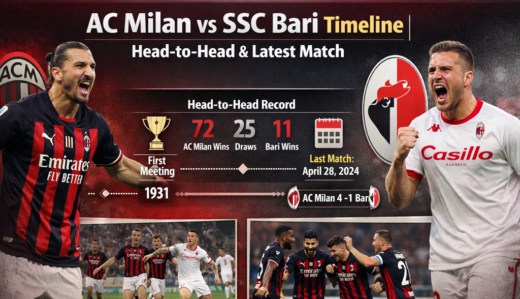 AC Milan vs SSC Bari timeline