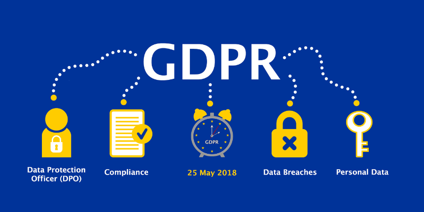 GDPR Compliance in Banking Software Development: Building Secure and Privacy-First Financial Systems
