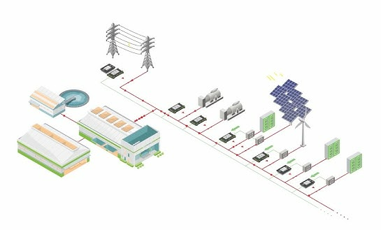 Why Does a Regenerative Load Matter for Load Simulation Testing in Grid Compatibility Validation?