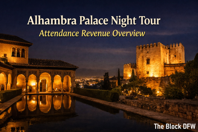 Alhambra Palace Night Tour Attendance Revenue